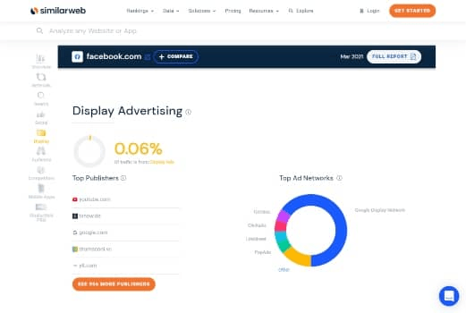 SimilarWeb