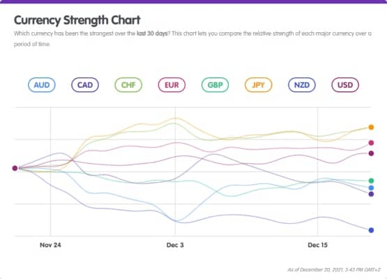 FX Market Snapshot by Babypips