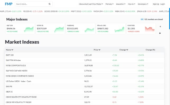Financial Modeling Prep