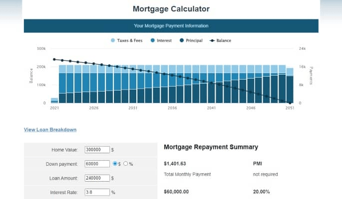 MortgageCalculator.org