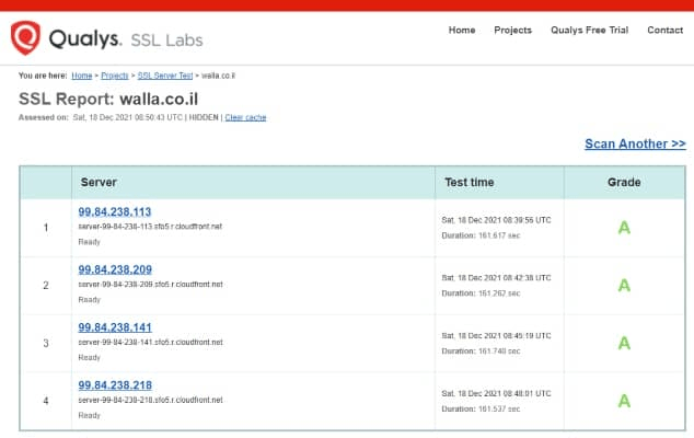 SSL Test by Qualys