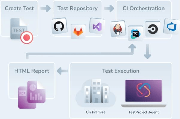 TestProject