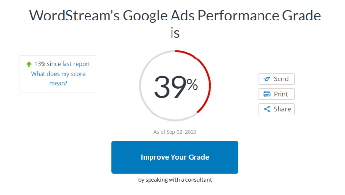 Google Ads Performance Grader