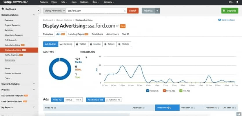 Semrush