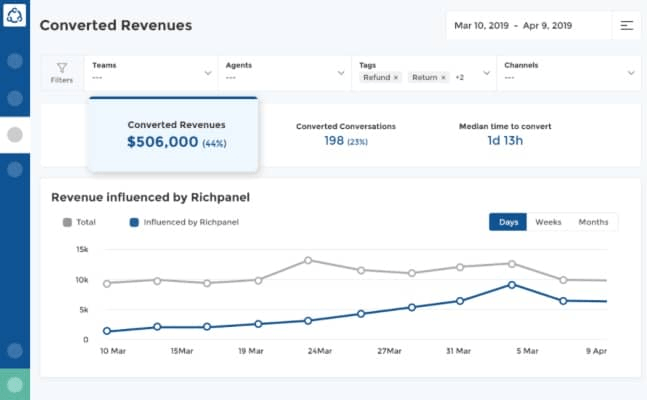 Richpanel