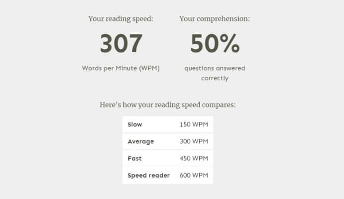 SwiftRead’ Speed Reading Test