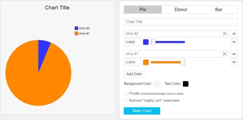 Chart Maker by imgflip