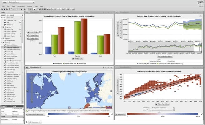 SAS Business Intelligence