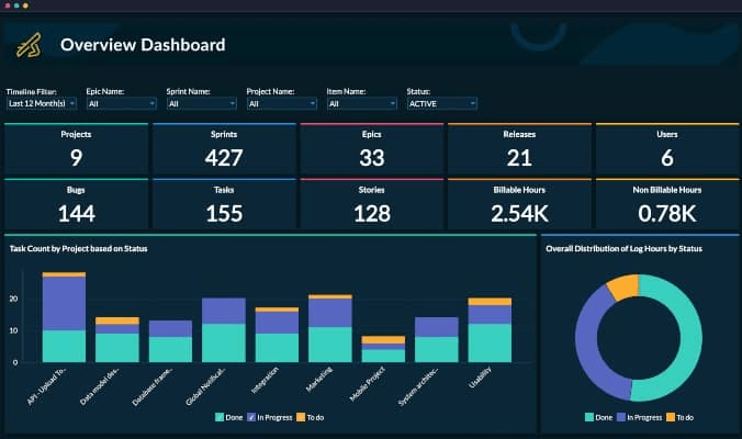 Zoho Analytics
