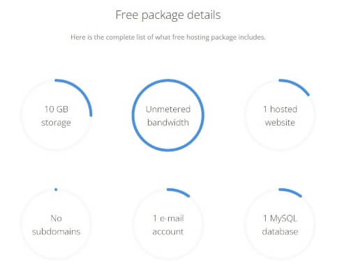 FreeHosting