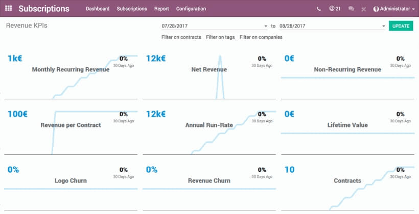 Odoo Subscriptions Management