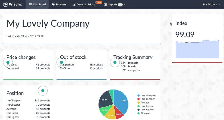 Prisync