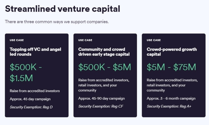 SeedInvest