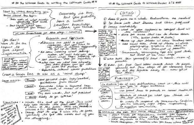 The Complete Guide to Writing a Complete Guide