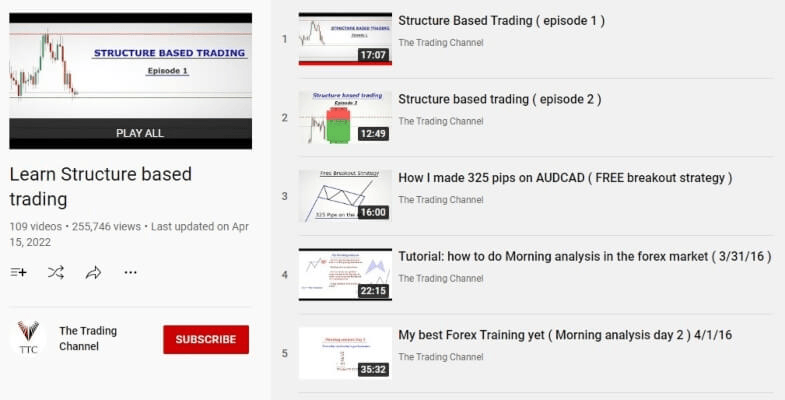 Learn Structure based trading