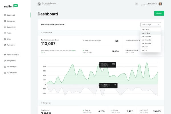 MailerLite