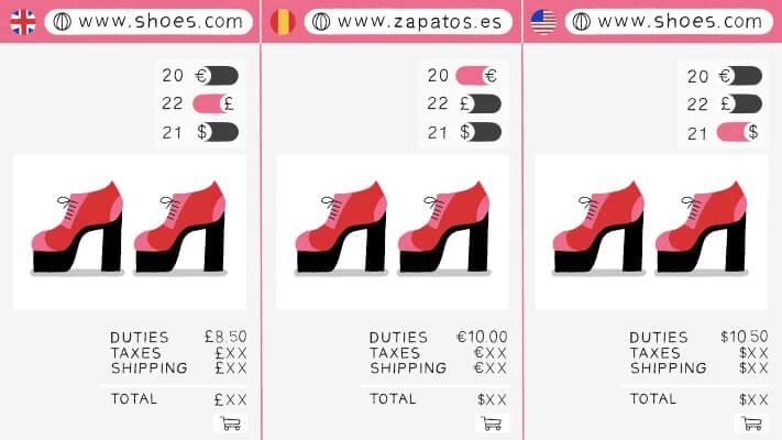 Ecommerce Localization Guide