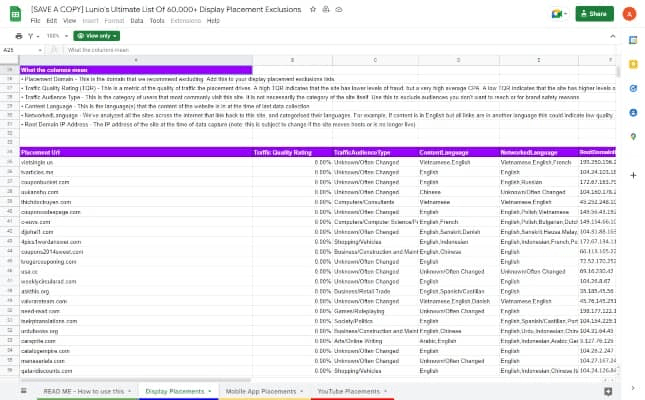 60,000+ Display Placement Exclusions