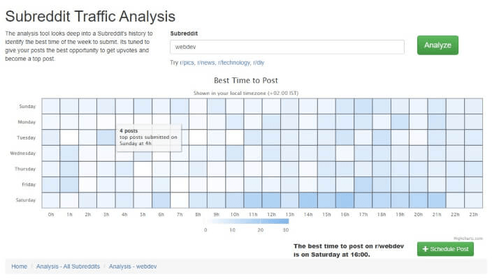 Subreddit Traffic Analysis