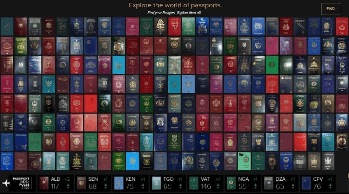 Passport Index