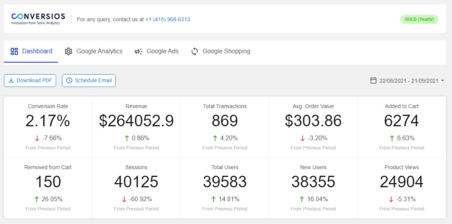 Analytics and Shopping Plugin