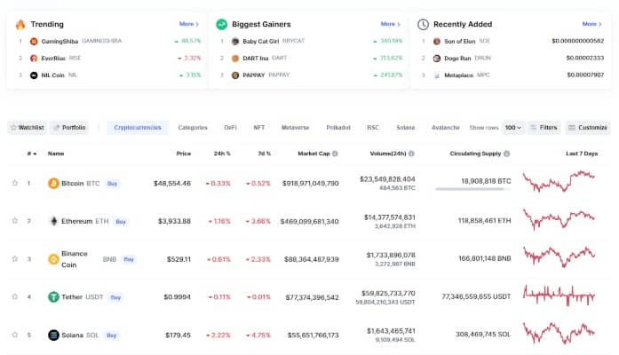 CoinMarketCap
