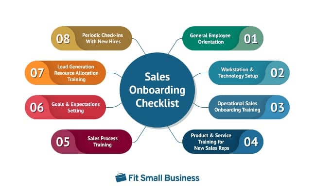 Essential Sales Onboarding Plan