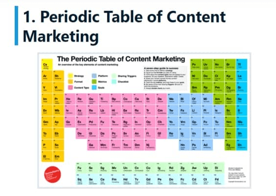 29 Digital Marketing Checklists